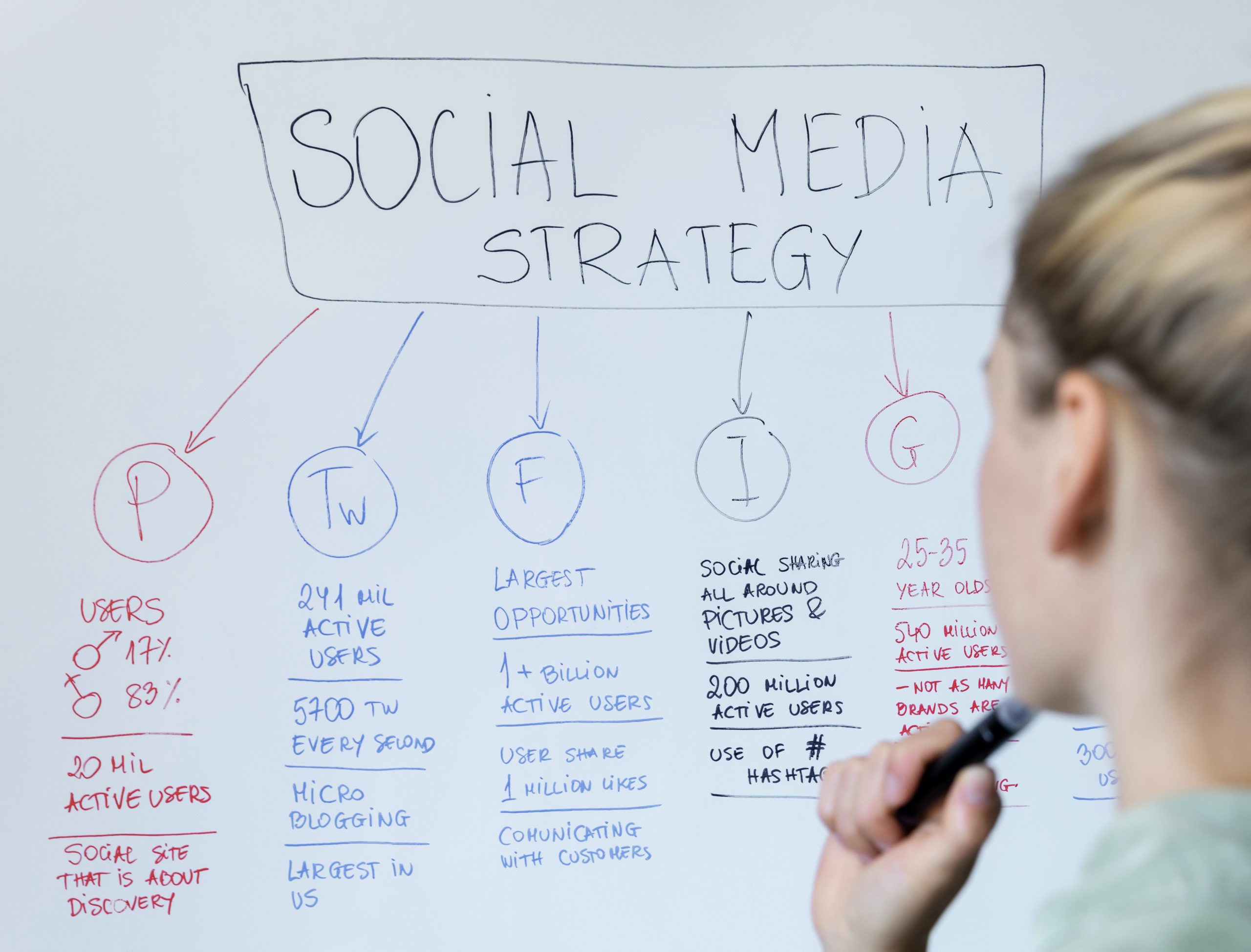 woman planning social media strategy social media management companies