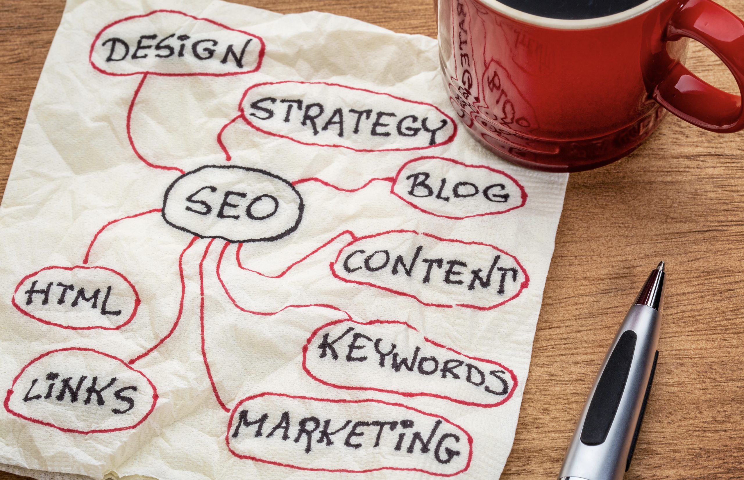 coffee mug napkin pen seo keywords marketing
