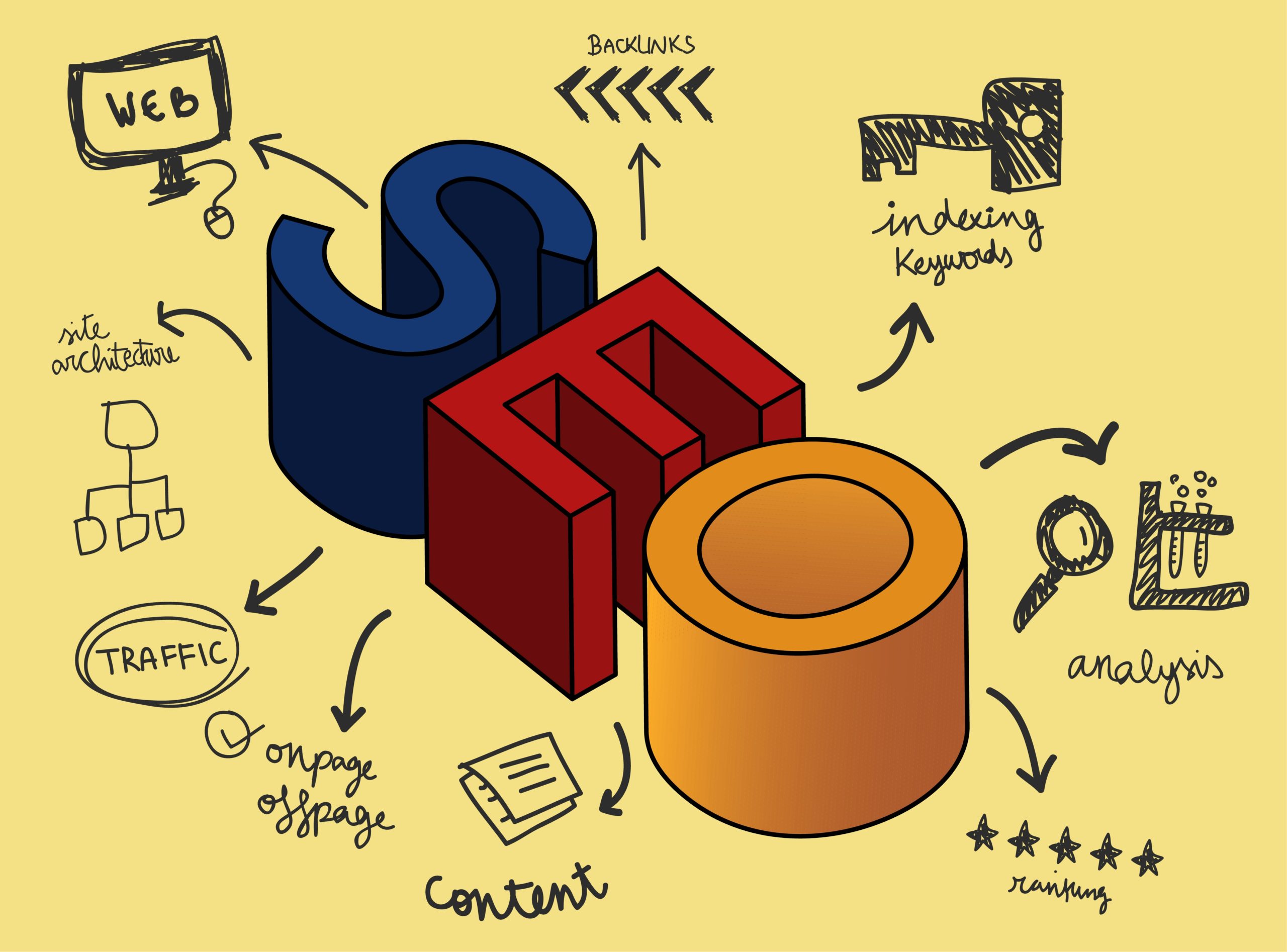 why technical seo is important