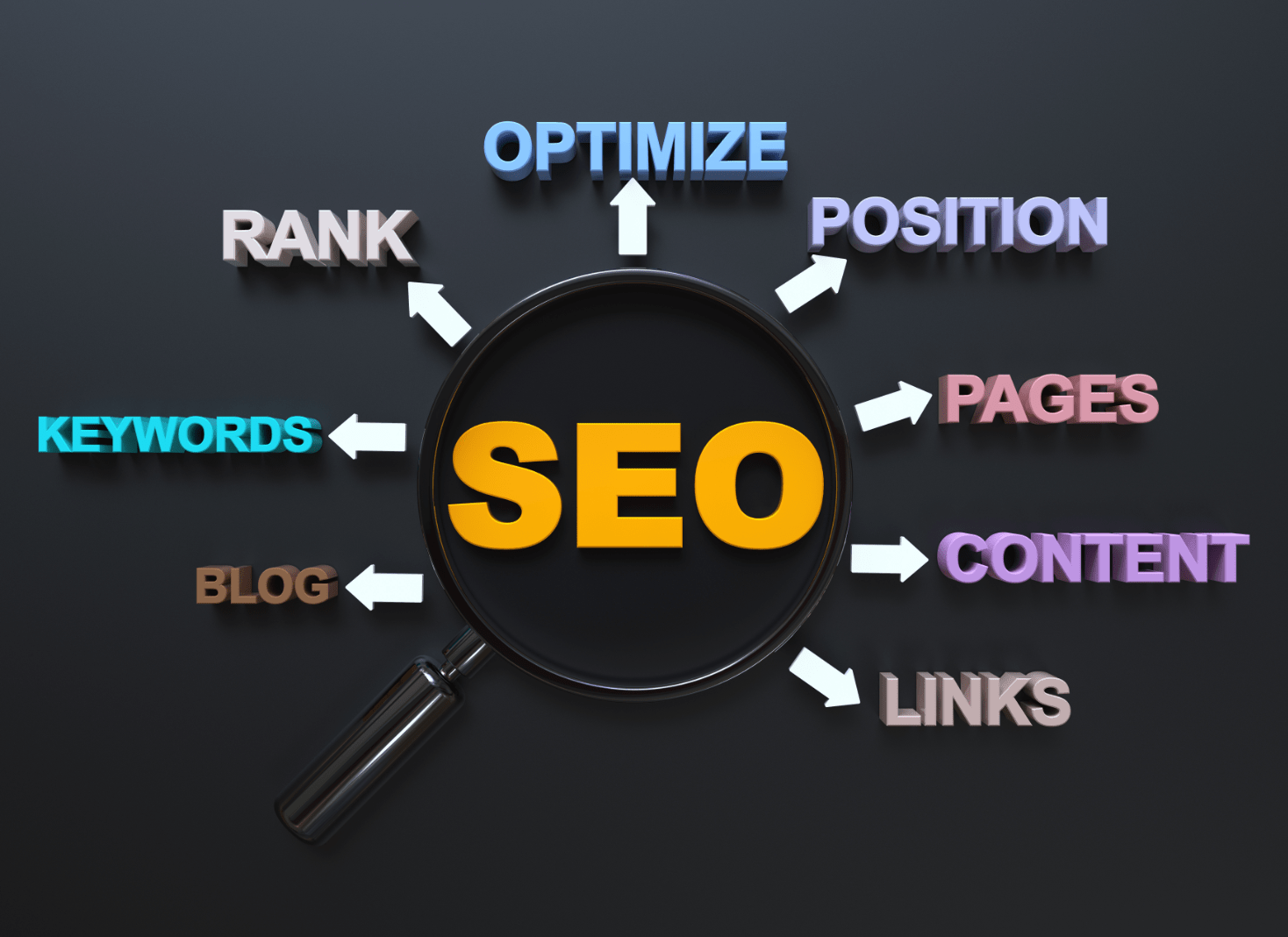 Search Engine Optimisation in Sheffield