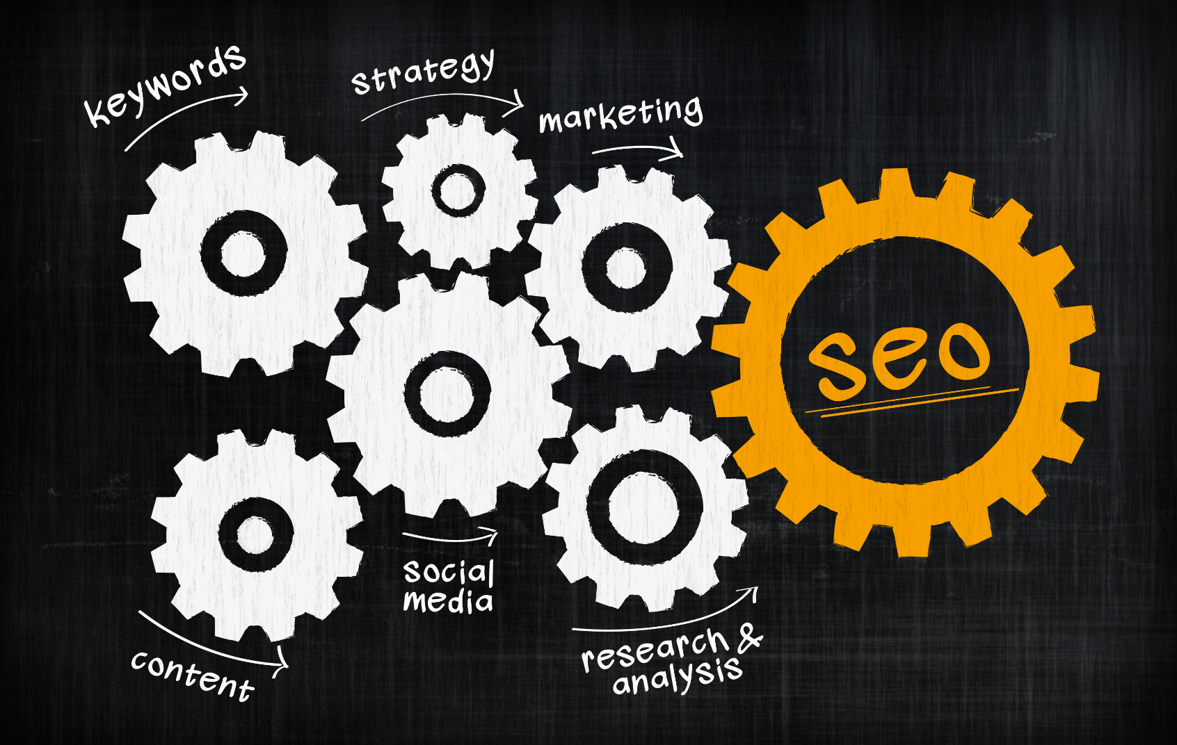 Top SEO Agency In Doncaster | Best SEO Services